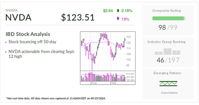 Nvidia, IBD Stock Of The Day, Is Actionable As AI Chipmaker Preps Blackwell