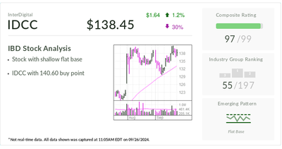 InterDigital, IBD Stock Of The Day, Flirts With Buy Point After Analyst Day