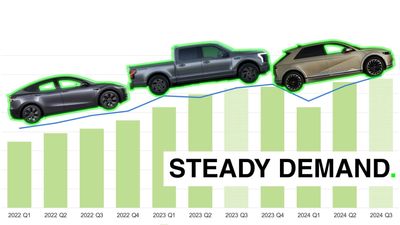 Tesla Sales Slump Won't Stop Record U.S. EV Sales In Q3