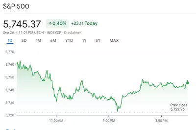 Stock market today: Markets close up across the board