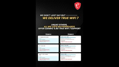 MSI touts "true" Wi-Fi 7 support on X870 motherboards over the competition — MSI supports 320 MHz channel, while rivals are limited to 160 MHz