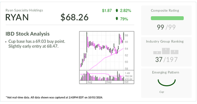 Ryan Specialty Flirts With A Breakout As Insurance Earnings Boom