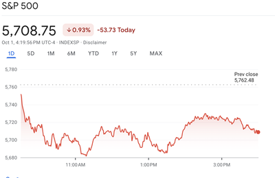 Markets today: Wall Street wavers on Middle East missile news