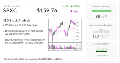 Stock Of The Day: SPX Technologies Rides Data Centers, Pharma-Led Growth To Big Gains