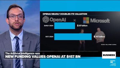 ChatGPT maker OpenAI sees value nearly double to $157 billion after new funding round