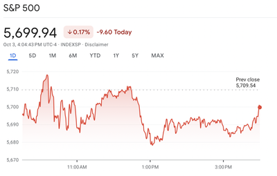 Stock market today: Oil prices jump and Wall Street slides