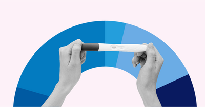 How far into pregnancy do most abortions happen?