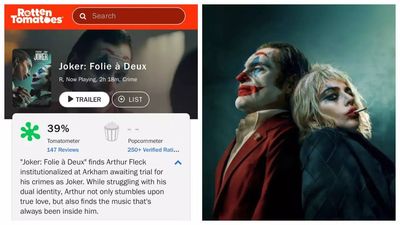 'Joker: Folie a Deux' rating of Joaquin Phoenix and Lady Gaga starrer falls to 39%; becomes one of lowest rated DC films