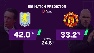 Aston Villa vs Manchester United: Prediction, kick-off time, team news, TV, live stream, h2h results, odds