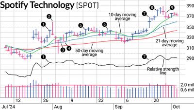 Persistence With Spotify Stock Eventually Produced A Hit