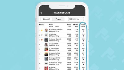 Zwift introduces Racing Score to power up competitive virtual cycling