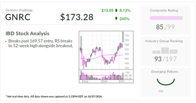 Generac Stock Gets A Category 5 Breakout