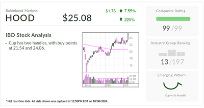 Robinhood Stock Breaks Out. Can A Cup Have Two Handles?