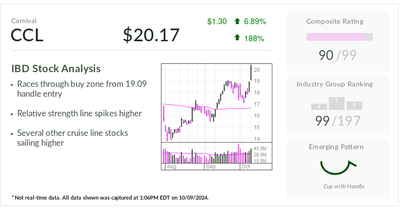 Carnival, IBD Stock Of The Day, Breaks Out As Cruise Lines Sail On Q3 Momentum