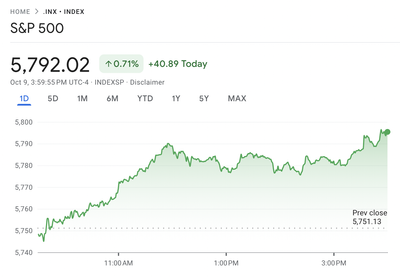 Wall Street scores fresh records as stocks continue their red-hot rally