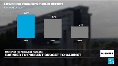 French PM to present 2025 budget to cabinet with financial markets in mind