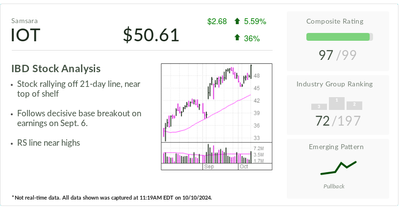 How Samsara, IBD Stock Of The Day, Targeted Non-Vehicle Market With New 'Asset Tag' Devices