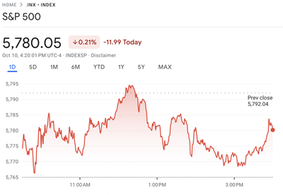 Stock market today: Wall Street retreats from records