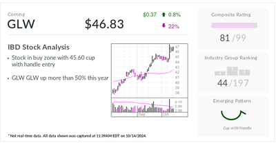 Corning, IBD Stock Of The Day, Eyes Data Center Optical Products Growth