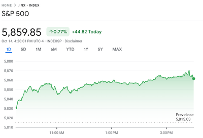 S&P 500 and Dow notch new records