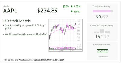 Apple, IBD Stock Of The Day, Breaks Out After iPad Mini Reveal