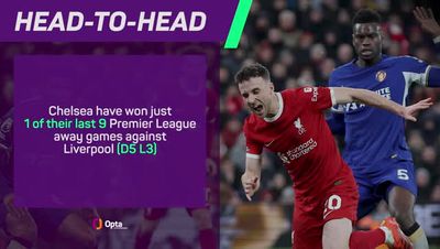 Liverpool vs Chelsea LIVE! Premier League result, match stream and latest updates today