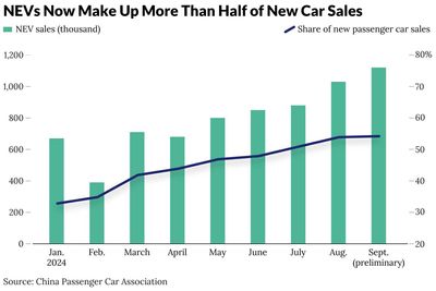 Weekly Must-Read: China Writes a Stricter Rulebook for a Changing Auto Industry