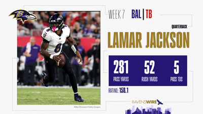 Lamar Jackson just misses out on tying record for career perfect passer rating games