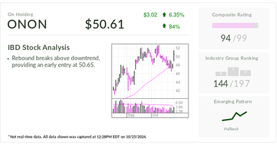 Fast Running IBD Stock Of The Day Gives Investors A Chance To Catch Up