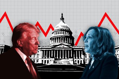 Does the president control the economy?