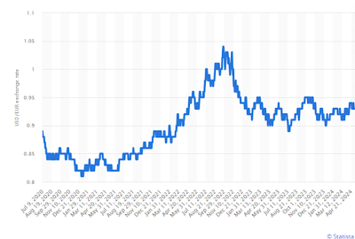 Don't Let Your Small Business Get Hurt By Currency Swings