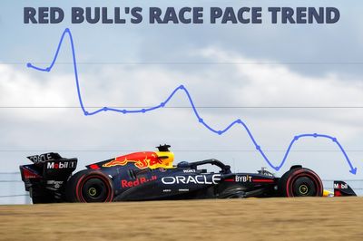 Why Verstappen is right - Red Bull's race pace is its biggest worry right now