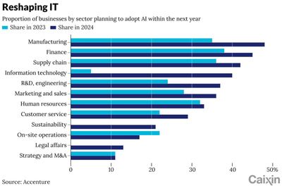 Weekly Must-Read: How AI Is Reshaping China’s Programming Landscape