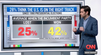 Data analyst reveals three obvious signs that Trump could beat Harris