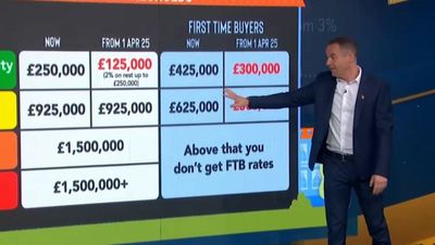 Martin Lewis issues ‘act now’ warning to first-time buyers