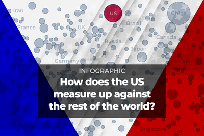 US Election 2024: How does the US measure up to the rest of the world?