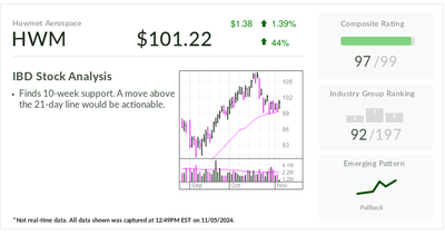 S&P 500 Leader, Defense Supplier Eyes Buy Point. Wait For Two Things.