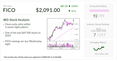 FICO, IBD Stock Of The Day, Flashes Buy Signal. But This Key Report Is On Tap.