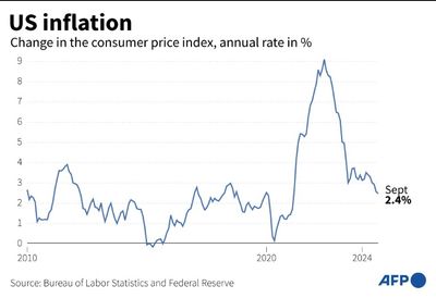 Trump's Win Aided By A Relentless Focus On The Cost Of Living