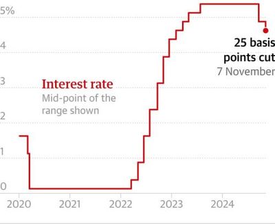 Fed chair says he will not resign even if pressured by Trump as interest rate cut