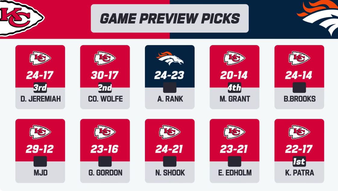 Broncos vs. Chiefs Video preview and expert game picks