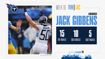 Titans vs. Chargers Player of the Game: LB Jack Gibbens