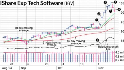 Want To Reduce Drawdowns? Selling Into Strength Is The Swing Trading Way.