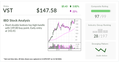 S&P 500 Leader, IBD Stock Of The Day, Breaks Out To Record Highs