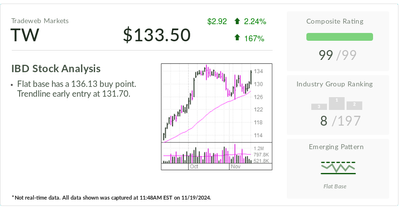 Financial AI Stock Tradeweb Hits Buy Point As Earnings Growth Accelerates