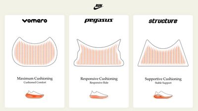 Nike overhauls its running shoe lineup, heralding a new era for the brand