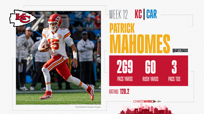 Patrick Mahomes earns Chiefs Wire’s Player of the Game award in Week 12