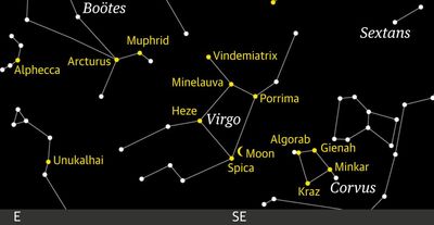 Starwatch: Waning crescent moon and bright star Spica offer early birds a treat