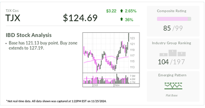 TJX, IBD Stock Of The Day, Actionable After Earnings, Target Hikes