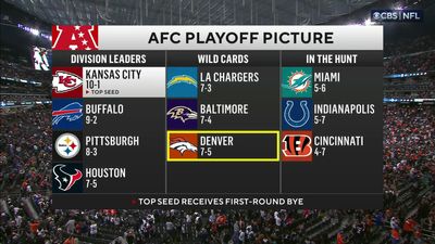 What are the Broncos’ chances of making the NFL playoffs?